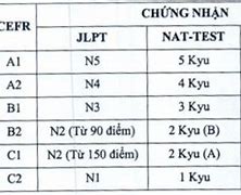 Chuẩn Đầu Ra Tiếng Nhật Ulis