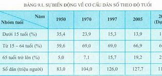 Đặc Điểm Về Dân Cư Nhật Bản Là