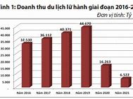 Dịch Vụ Lưu Trú Ở Việt Nam 2024 Tại Mỹ