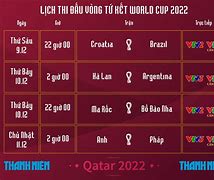 Lịch Thi Đấu Tứ Kết World Cup 2022