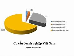 Những Doanh Nghiệp Vừa Và Nhỏ Ở Việt Nam