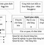 Sơ Đồ Quy Trình Xuất Khẩu Hàng Hoá Sang Mỹ