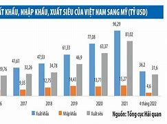 Thị Trường Nhà Ở Mỹ 2022 Mới Nhất