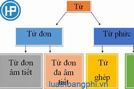 Xa Lánh Là Từ Loại Gì