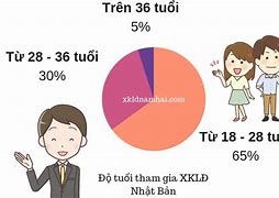 Xkld Mỹ 2022 Là Gì ؟ 1 Năm Nữa Chưa Ạ Tiếng